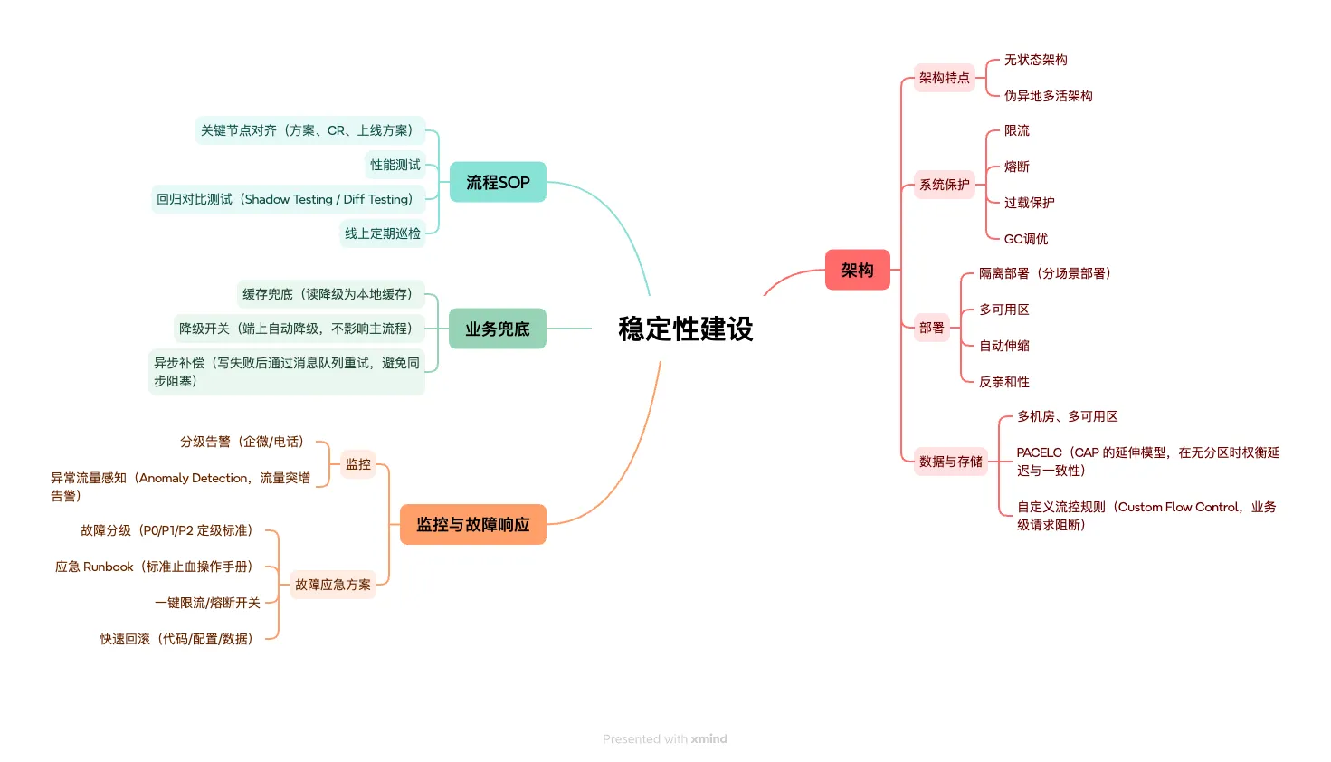 稳定性建设
